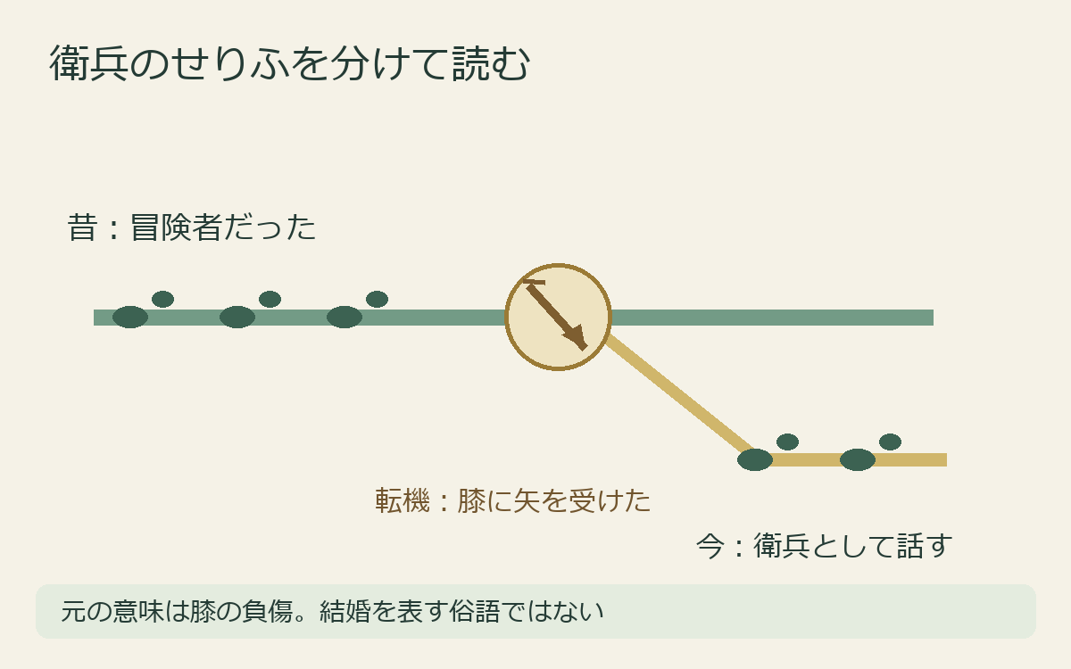 昔の冒険と今の事情を分けて読む、編集部による意味の図解