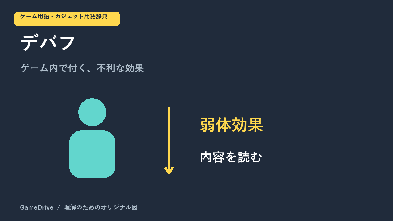 キャラクターに付く弱体効果を、下向きの矢印で表した概念図