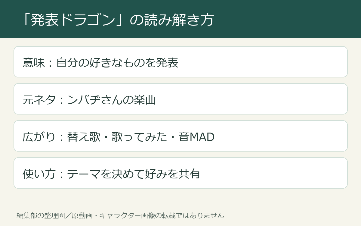 発表ドラゴンの意味・元ネタ・派生を分けた編集部の整理図