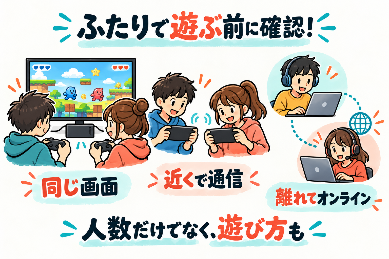 ふたりで遊ぶゲームを買う前に、同じ画面・ローカル通信・オンラインの違いと、必要な機器やソフトを確認。