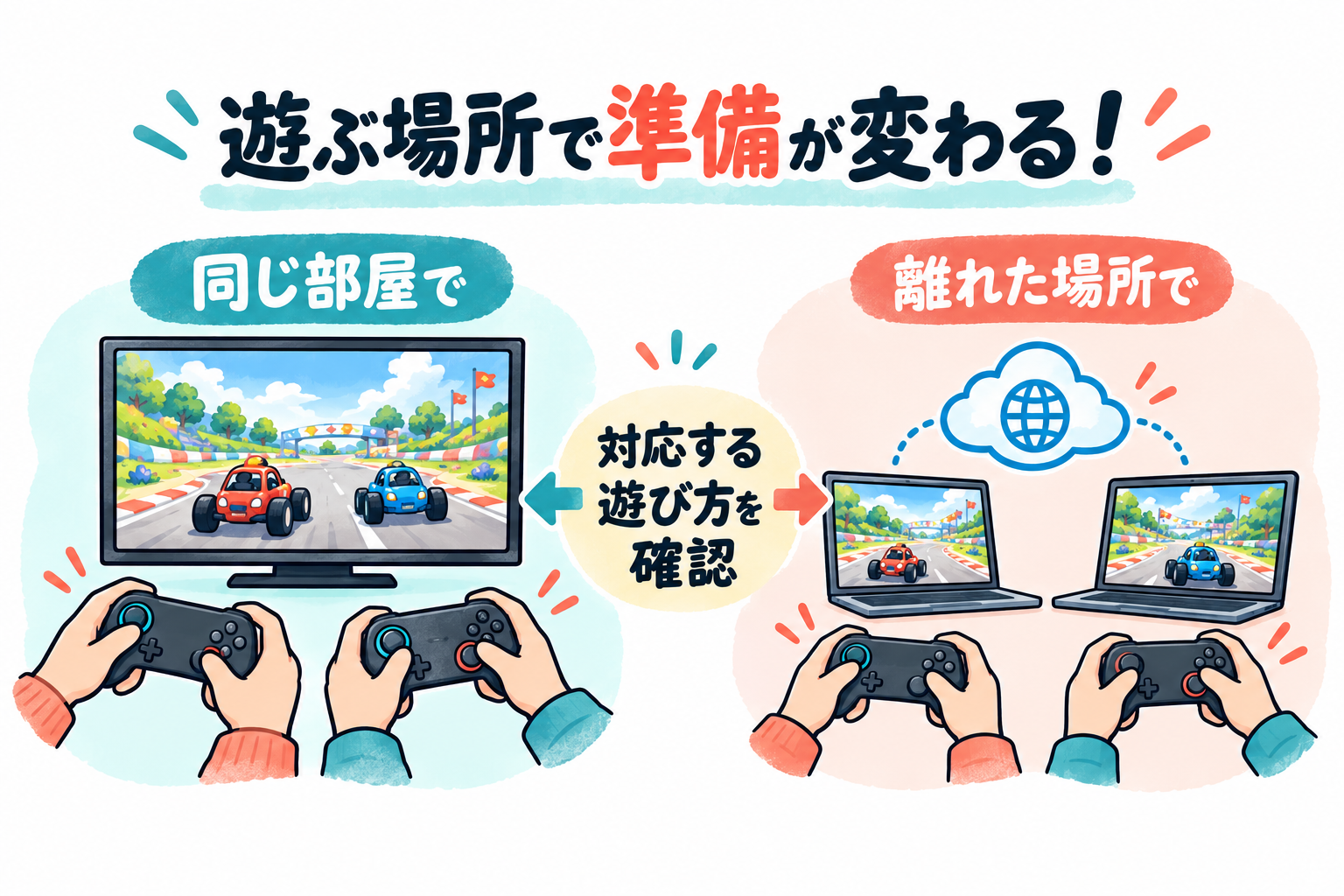 遊ぶ場所で準備が変わる！