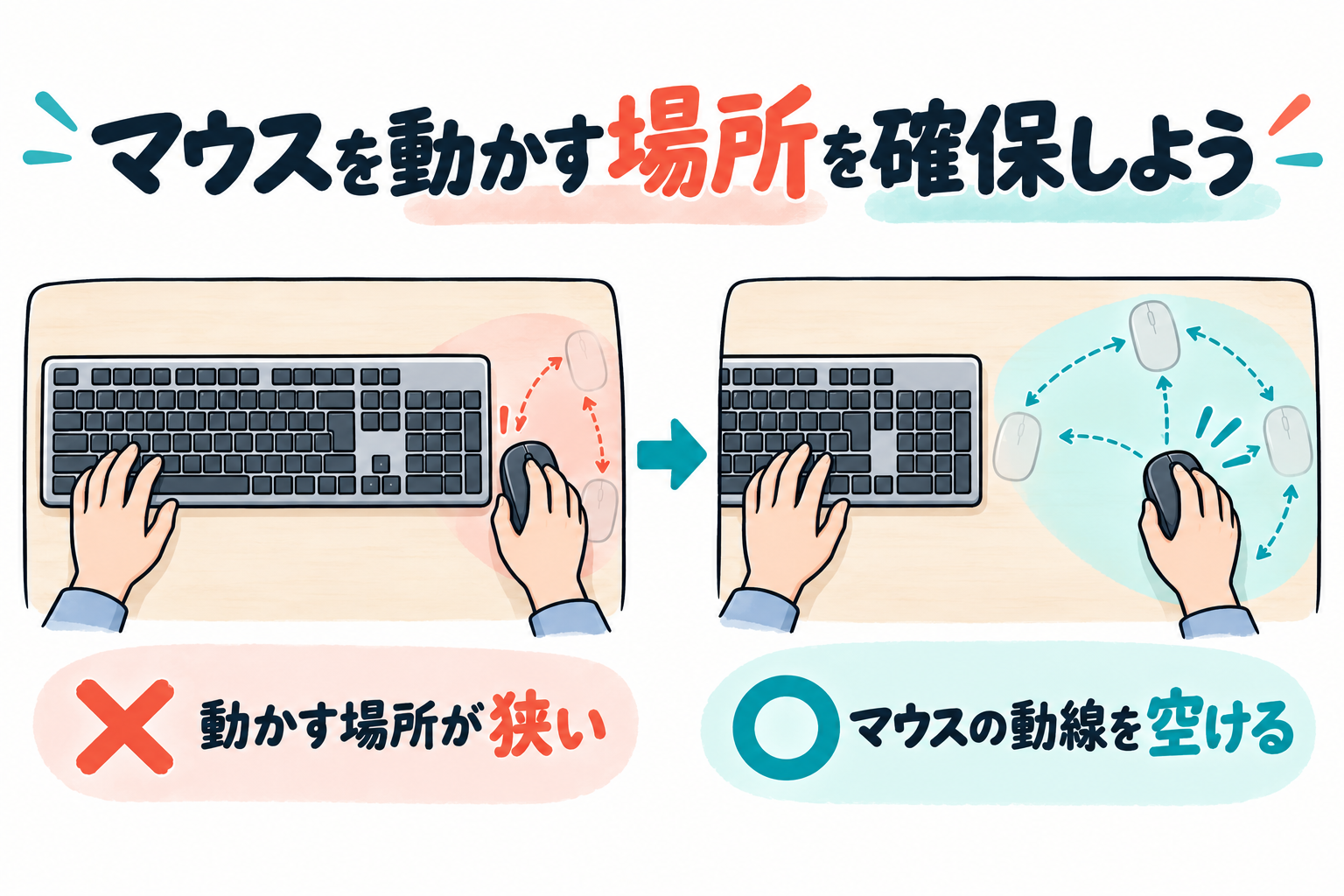 マウスを動かす場所を確保しよう
