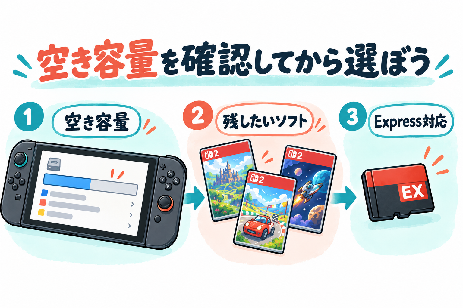 空き容量を確認してから選ぼう