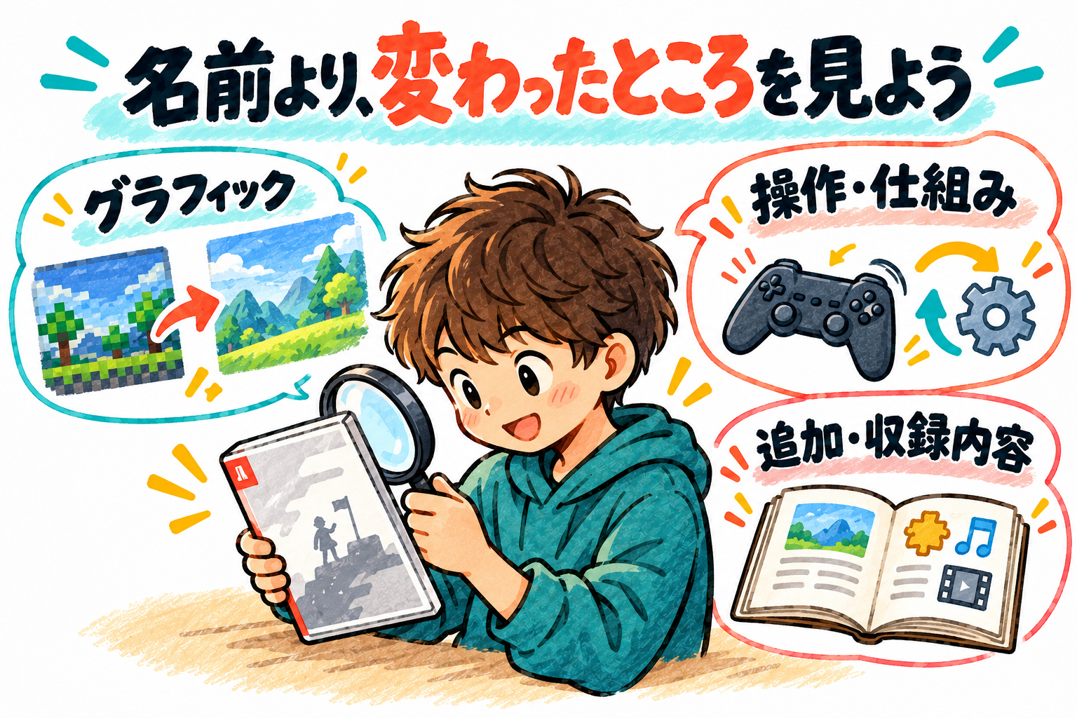 名称よりグラフィック操作仕組み収録内容の変更を見る