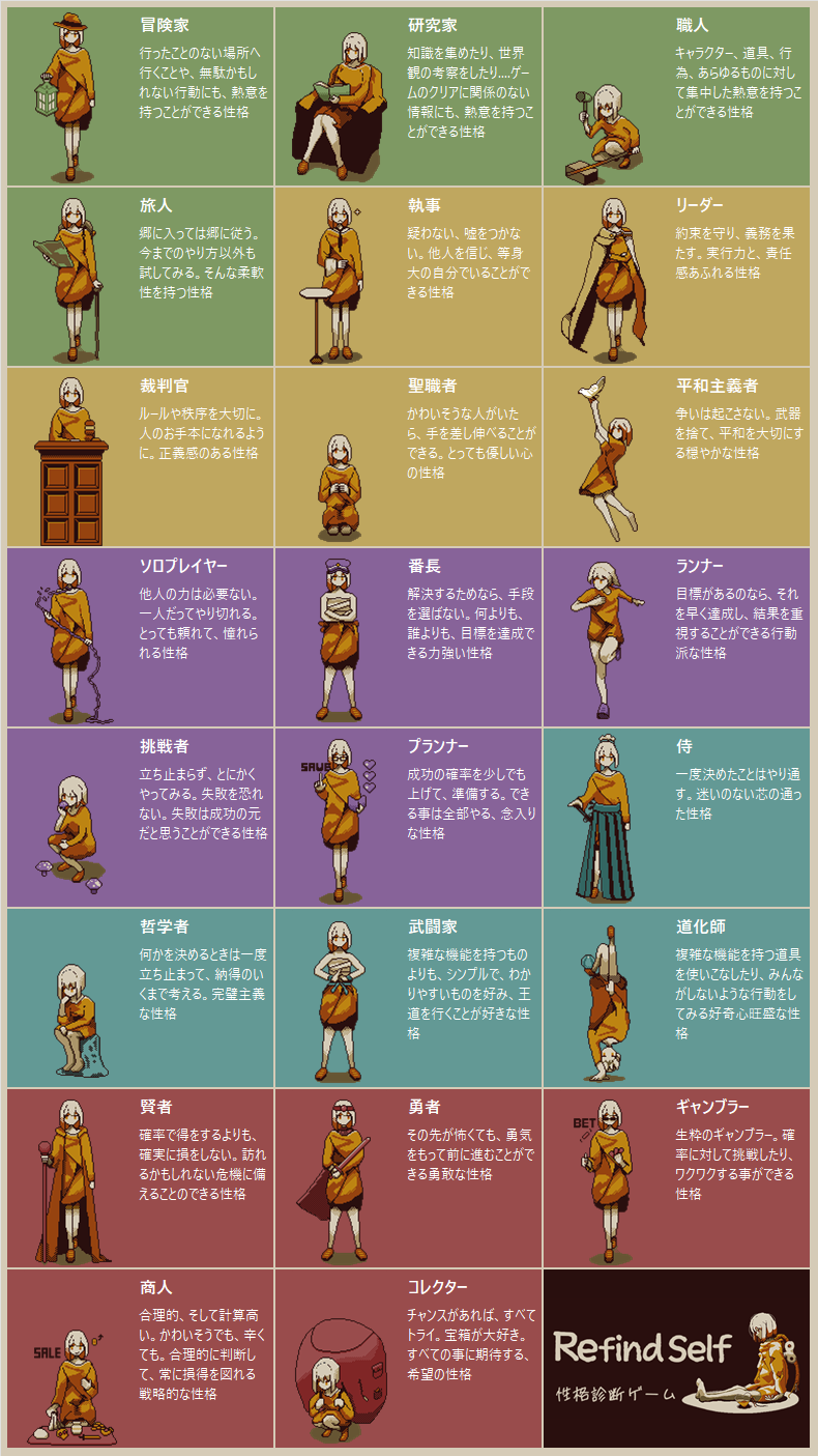 診断で登場する23種類の性格。
