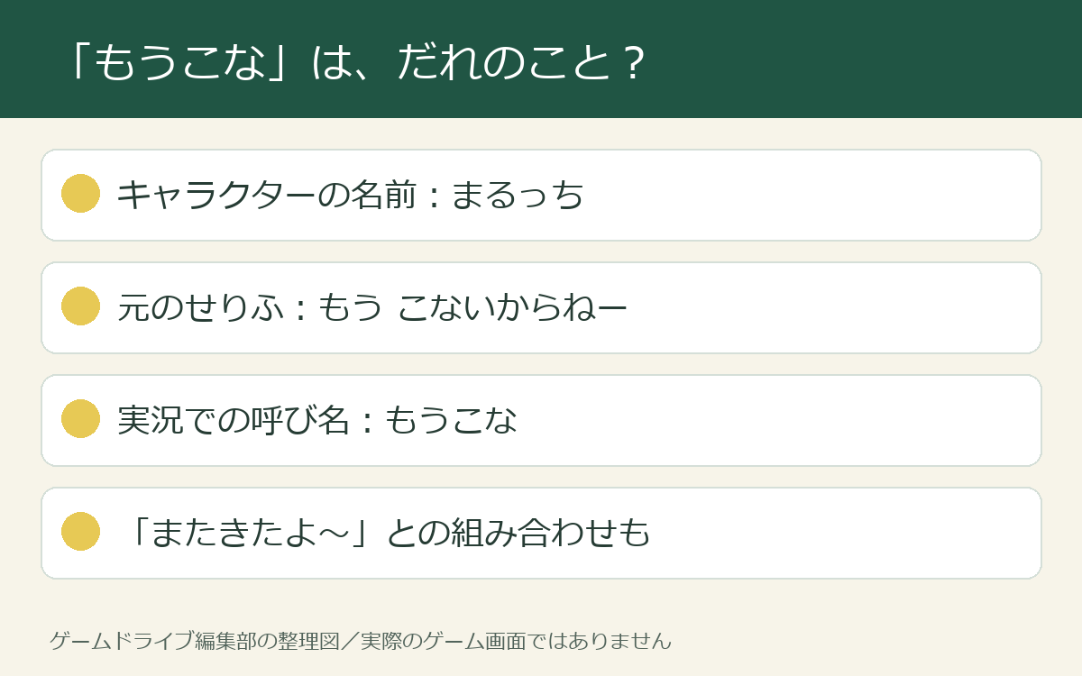 キャラクター名・せりふ・実況での呼び名を分けて整理した図。ゲーム画面や公式イラストではありません
