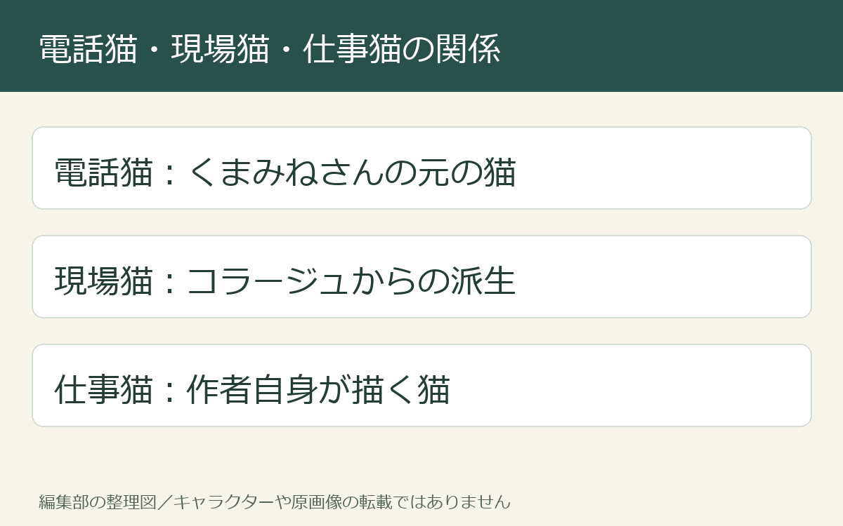 電話猫・現場猫・仕事猫の呼び名を整理した編集部の図解