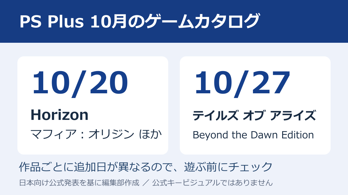日本向けゲームカタログの主な追加予定。作品によって提供日が異なる